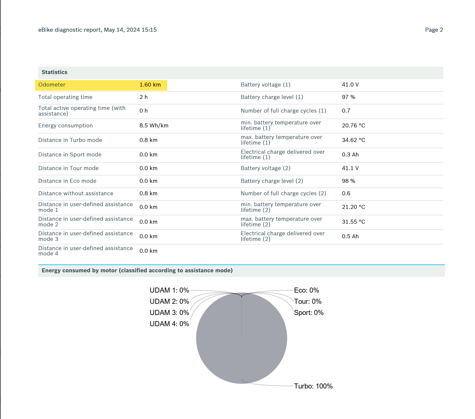 ebike Diagnostic Report 15 May 2024 Page 2.png