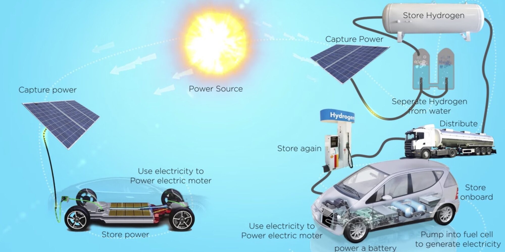 electric-car-vs-hydrogen-fuel-cell1-e1509049014192[1].jpg
