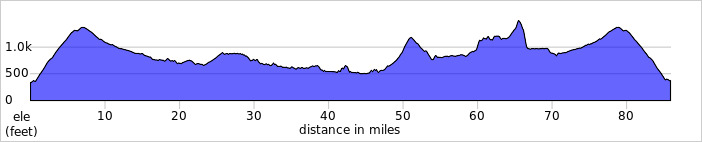 elevation_profile253.jpg