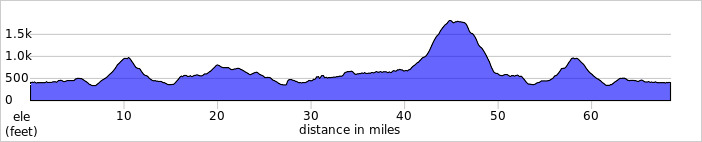 elevation_profile327.jpg