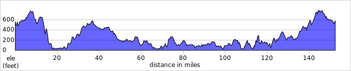 elevation_profile331.jpg