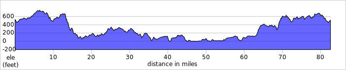 elevation_profile463.jpg