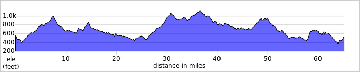 elevation_profile464.jpg