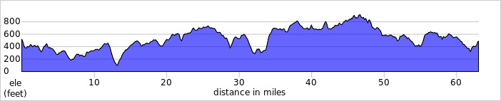 elevation_profile469.jpg