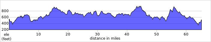 elevation_profile471.jpg