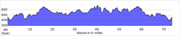 elevation_profile474.jpg