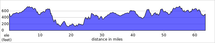 elevation_profile480.jpg