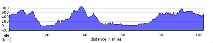 elevation_profile483.jpg