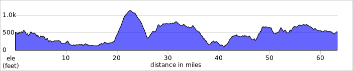 elevation_profile489.jpg