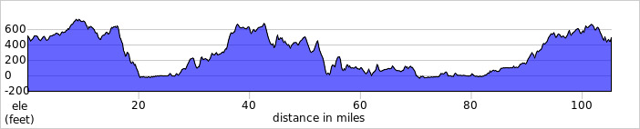 elevation_profile491.jpg