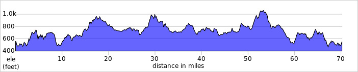 elevation_profile492.jpg
