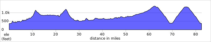 elevation_profile493.jpg