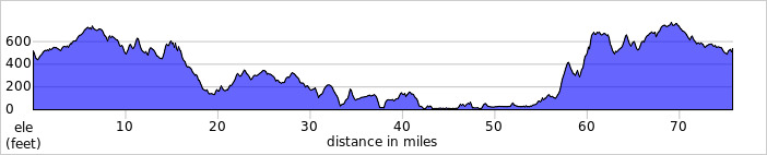 elevation_profile495.jpg