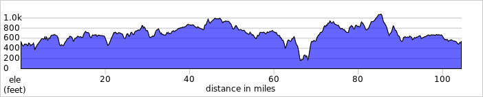 elevation_profile497.jpg