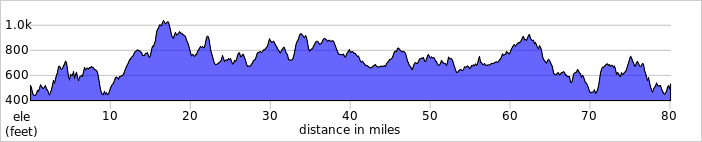 elevation_profile498.jpg
