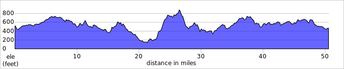 elevation_profile500.jpg