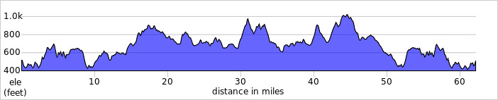 elevation_profile501.jpg