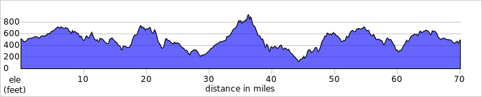 elevation_profile503.jpg