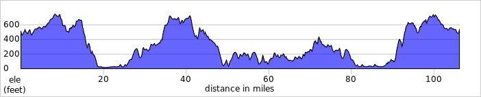 elevation_profile504.jpg