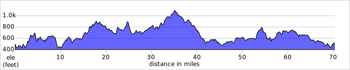 elevation_profile505.jpg
