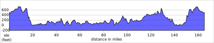 elevation_profile507.jpg