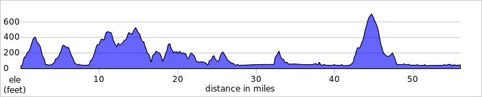 elevation_profile509.jpg