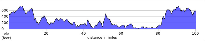 elevation_profile511.jpg
