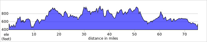 elevation_profile512.jpg