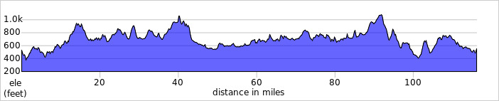 elevation_profile513.jpg