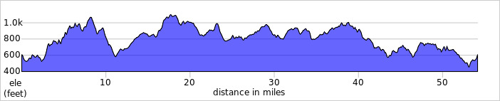 elevation_profile516.jpg