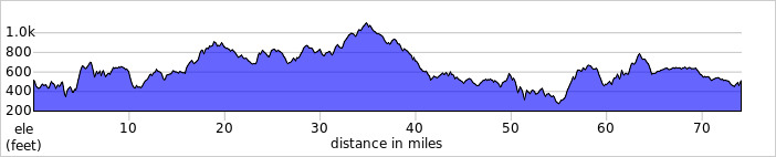 elevation_profile518.jpg