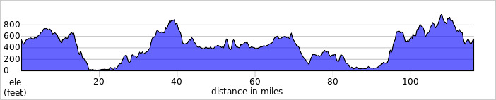 elevation_profile519.jpg
