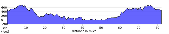 elevation_profile520.jpg