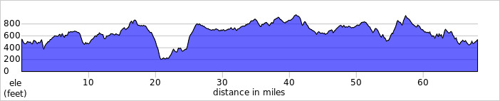 elevation_profile521.jpg