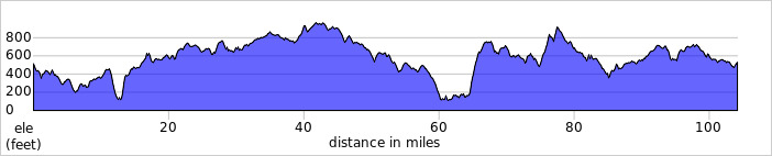 elevation_profile525.jpg