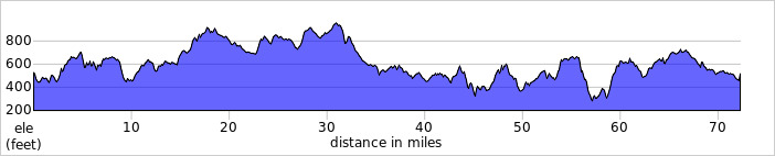 elevation_profile526.jpg