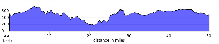 elevation_profile530.jpg
