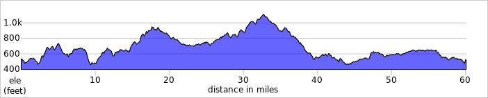 elevation_profile531.jpg