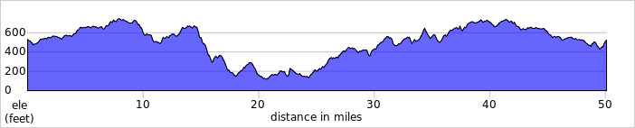 elevation_profile532.jpg