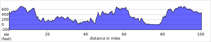 elevation_profile533.jpg