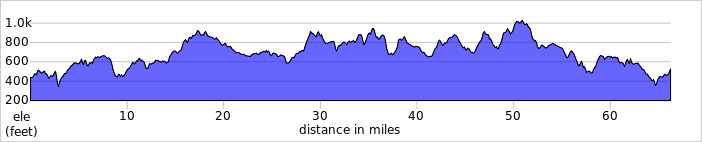 elevation_profile534.jpg