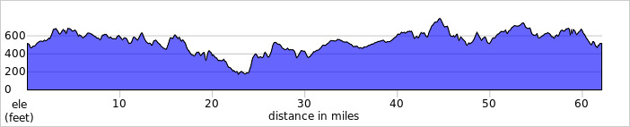 elevation_profile536.jpg
