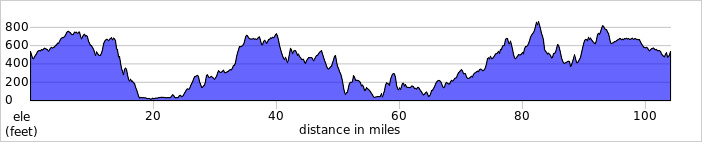 elevation_profile537.jpg