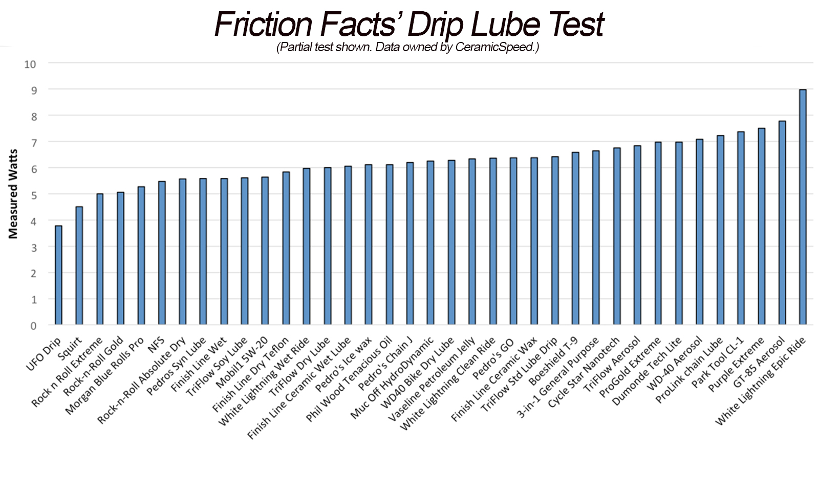 Friction-Facts-Drip-Lube-Test-1.jpg