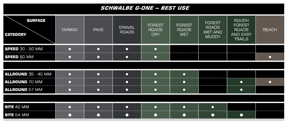 g-one-comparison.png