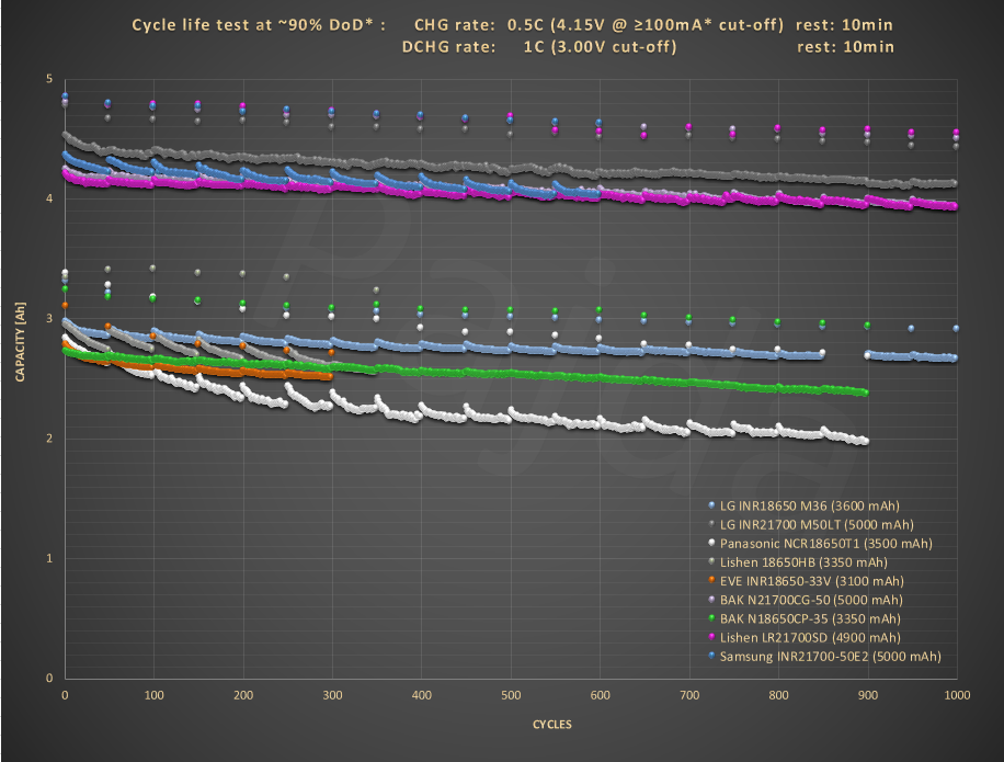 HE_1C_cycle_life_test@capacity.png