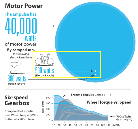 Infographic_Motor_5_28_14.jpg