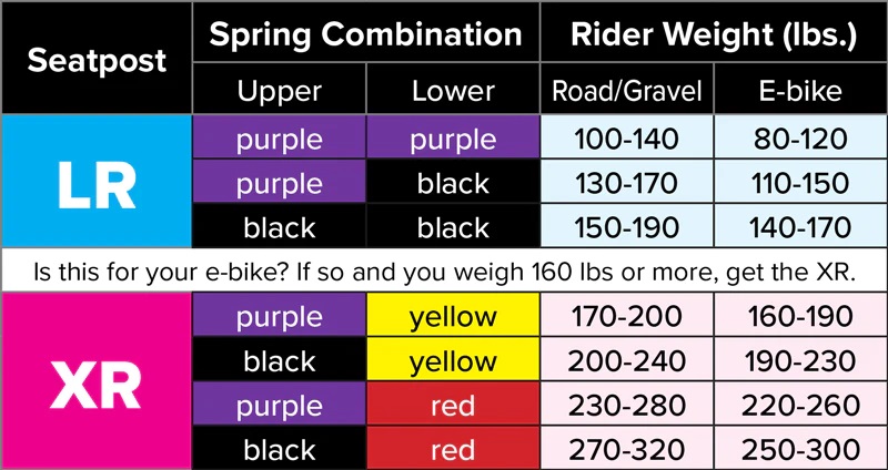 Kinekt_RiderWeight_Spring_chart_800x424px_2048x2048.jpg