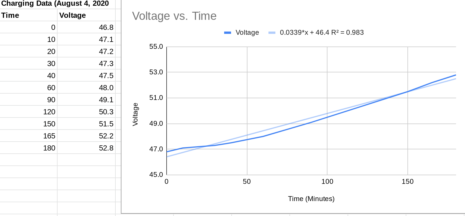 Lectric XP Charging Rate.png