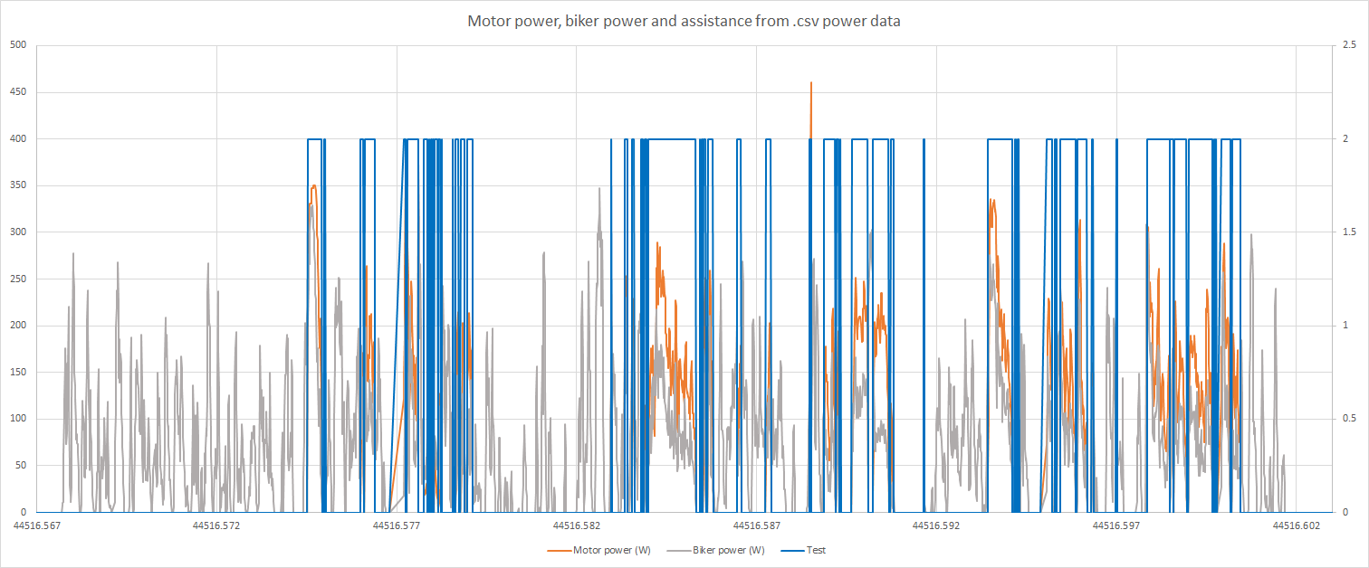 Motor, Biker, Assistance, Blevo csv.png